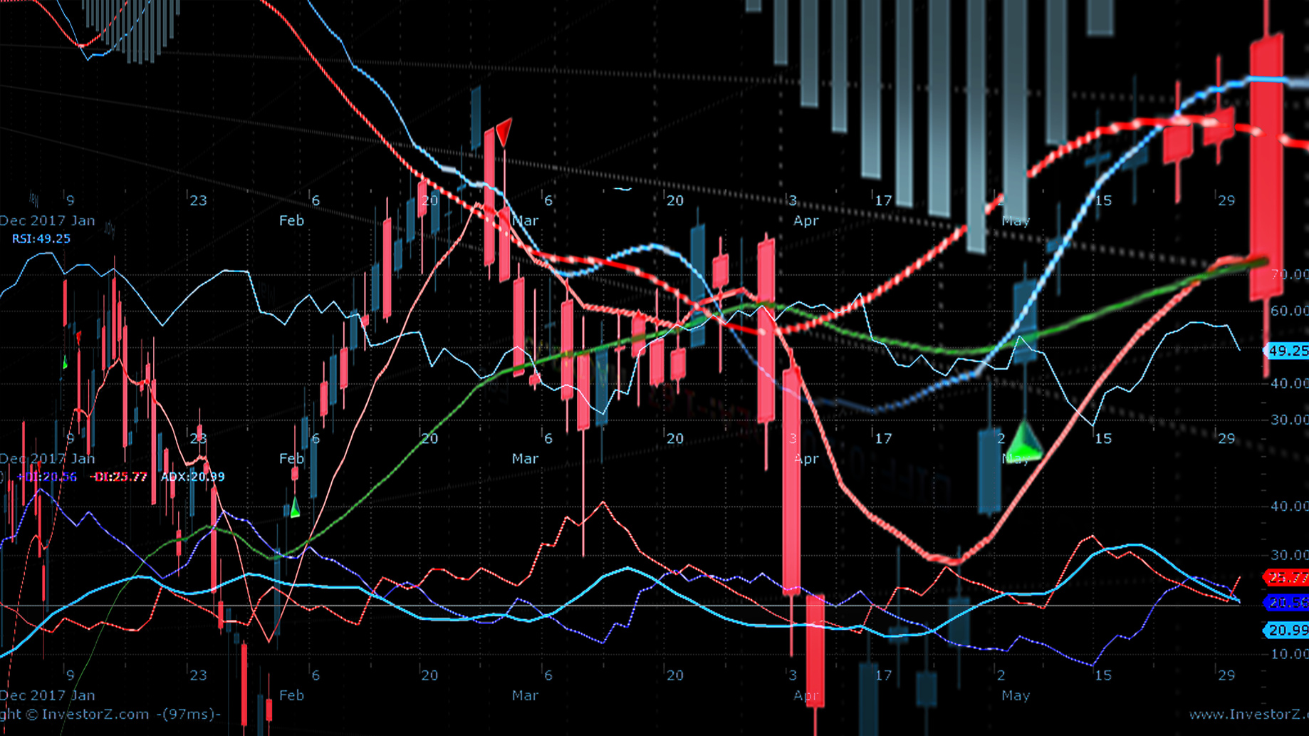 Trading криптовалюта. Биржевые графики. Криптовалюта график. Графики крипты. Красивые графики криптовалют.